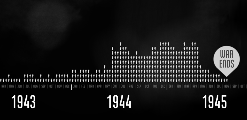 Illustration for article titled La Segunda Guerra Mundial explicada en un genial documental interactivo
